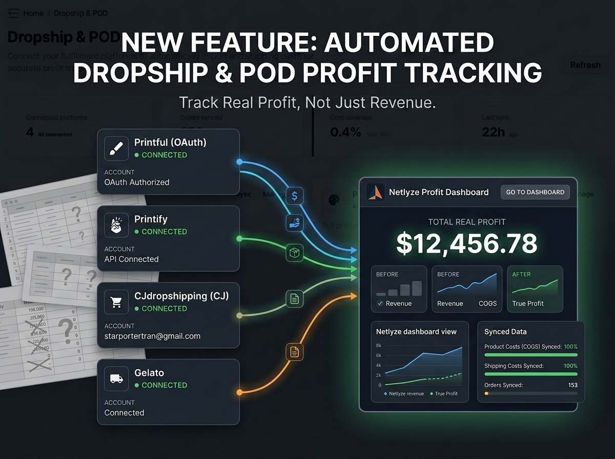 New Feature: Dropship & POD Integrations — Track Real Profit Automatically