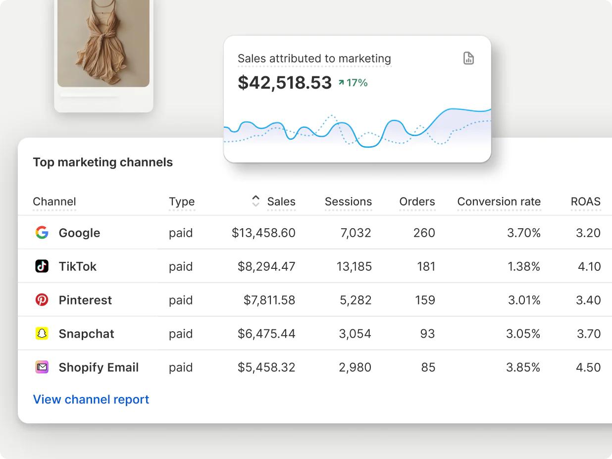 ROAS vs Profit: Why Shopify Stores Lose Money Without Profit Analytics